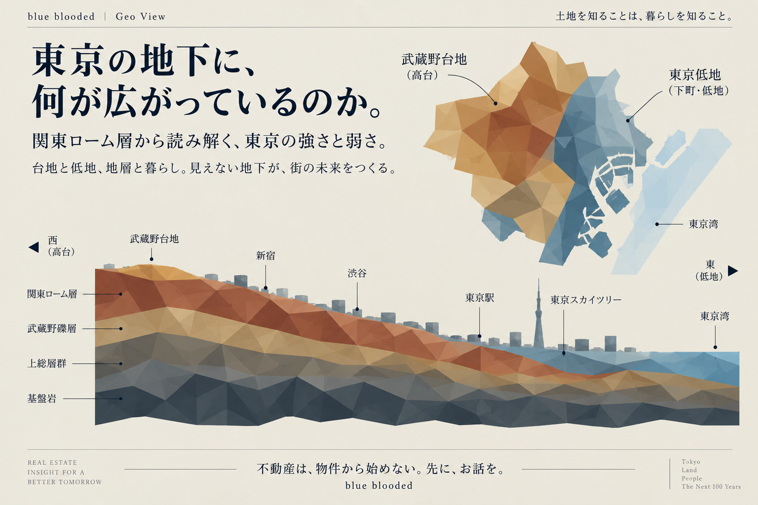 関東ローム層は地震に弱い？｜赤土の正体・分布地域・N値・地耐力から東京の地盤を徹底解説の画像