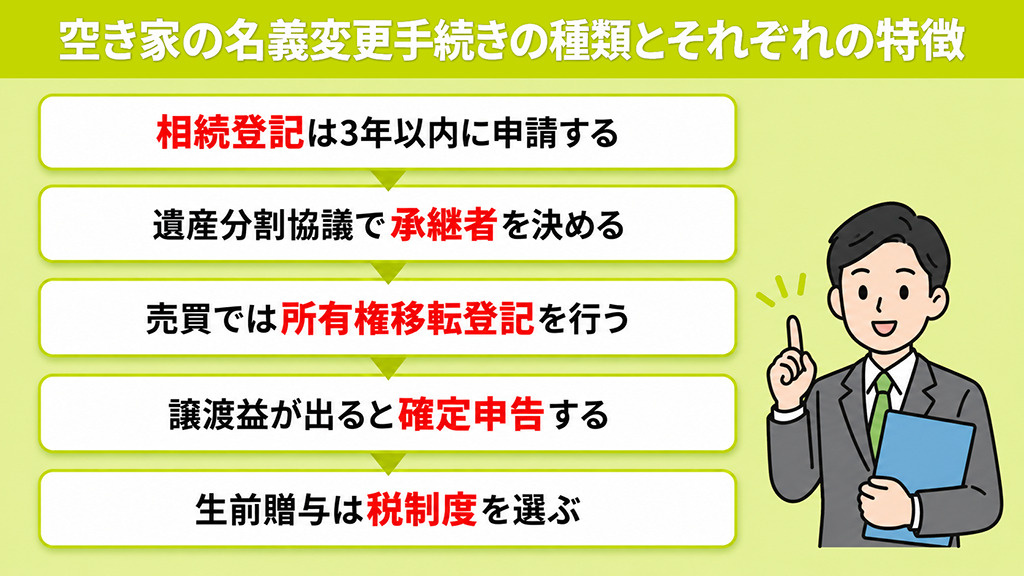  空き家の名義変更手続きの種類とそれぞれの特徴