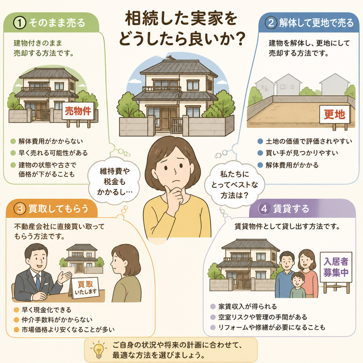 ホントはどうしたい?大切な実家をどうするのか方法を知ることから始めましょうの画像
