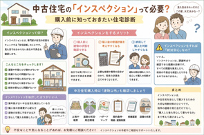 中古住宅の「インスペクション」って必要?購入前に知っておきたい住宅診断の画像