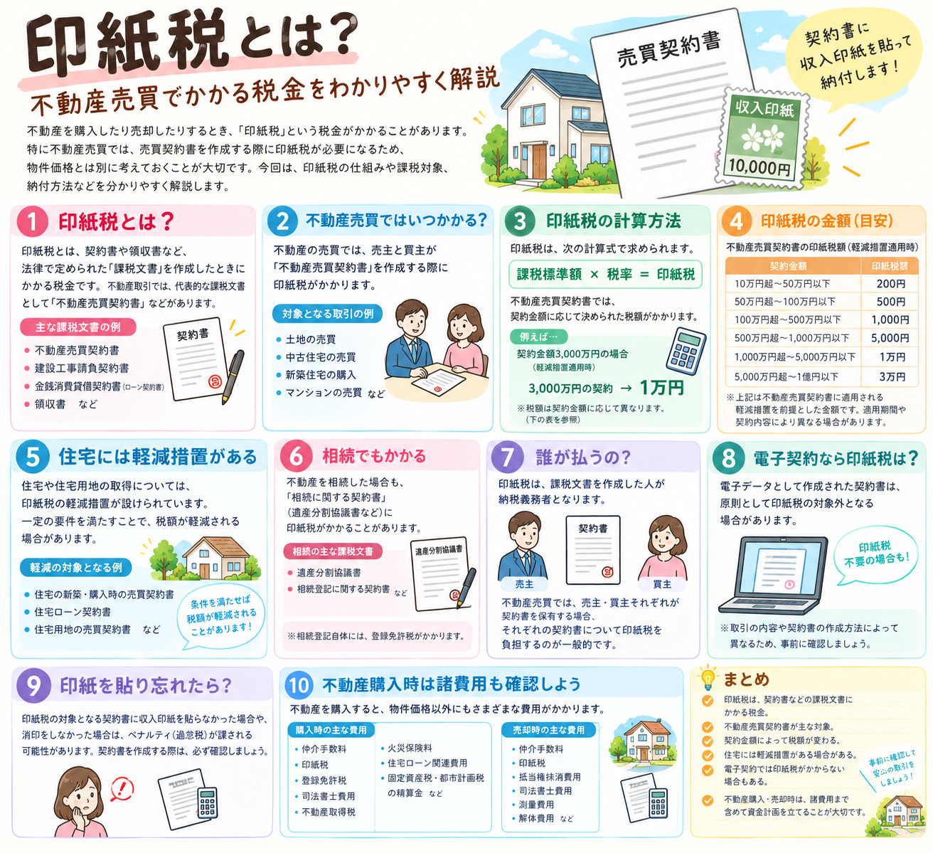 印紙税とはの画像