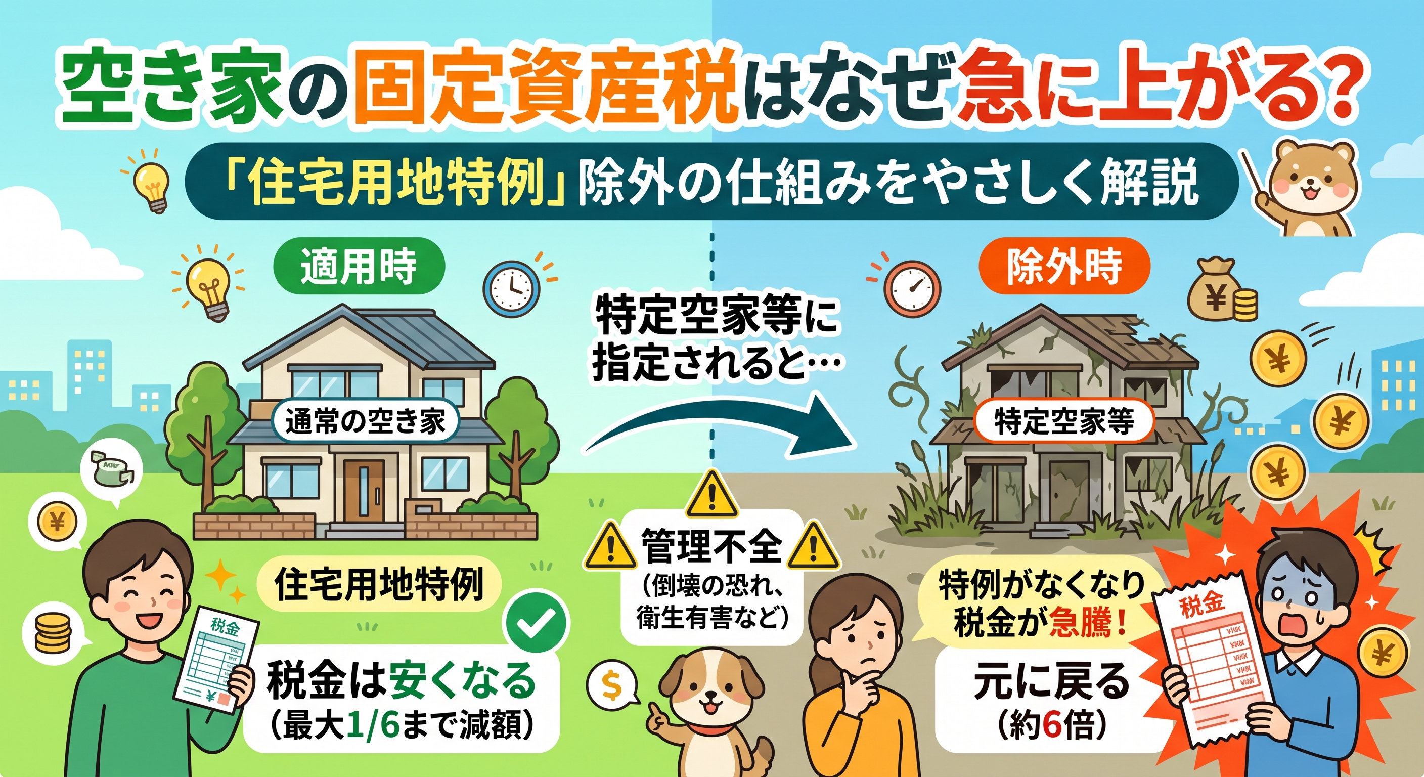 空き家の固定資産税が6倍に?「住宅用地特例」除外の仕組みの画像