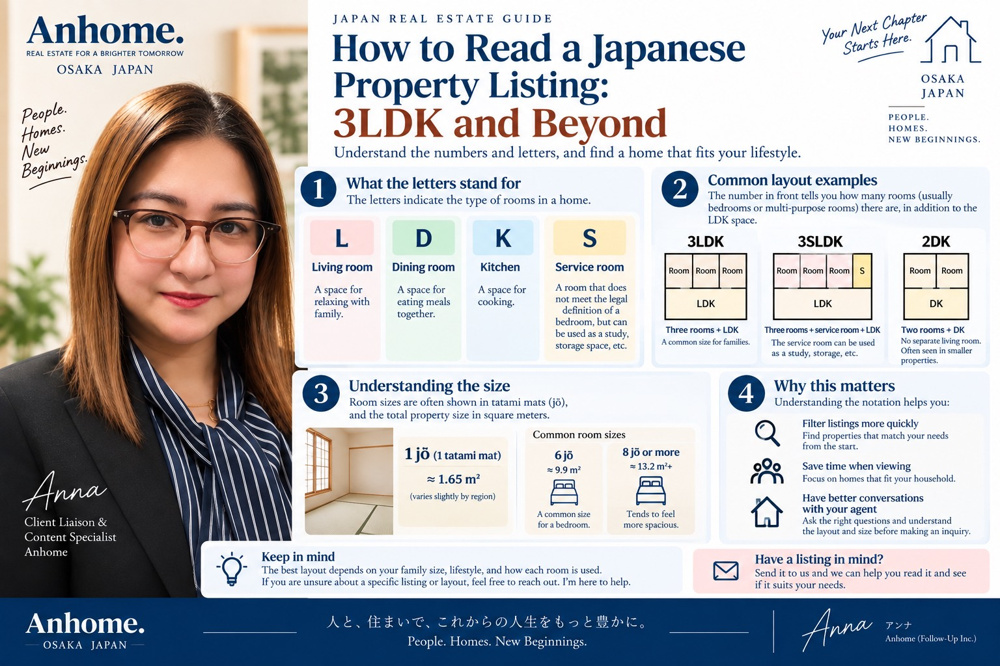 October 24, 2026 How to Read a Japanese Property Listing: 3LDK and Beyondの画像