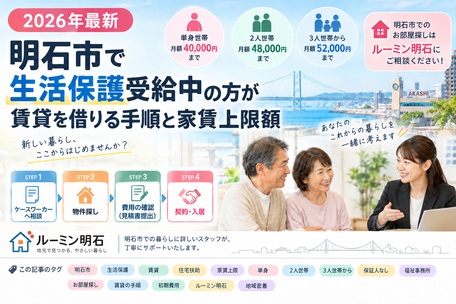 【2026年最新】明石市で生活保護受給中の方が賃貸を借りる手順と家賃上限額の画像