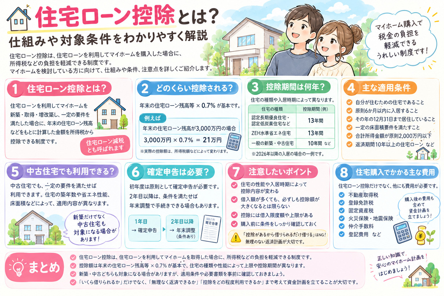 住宅ローン控除の画像