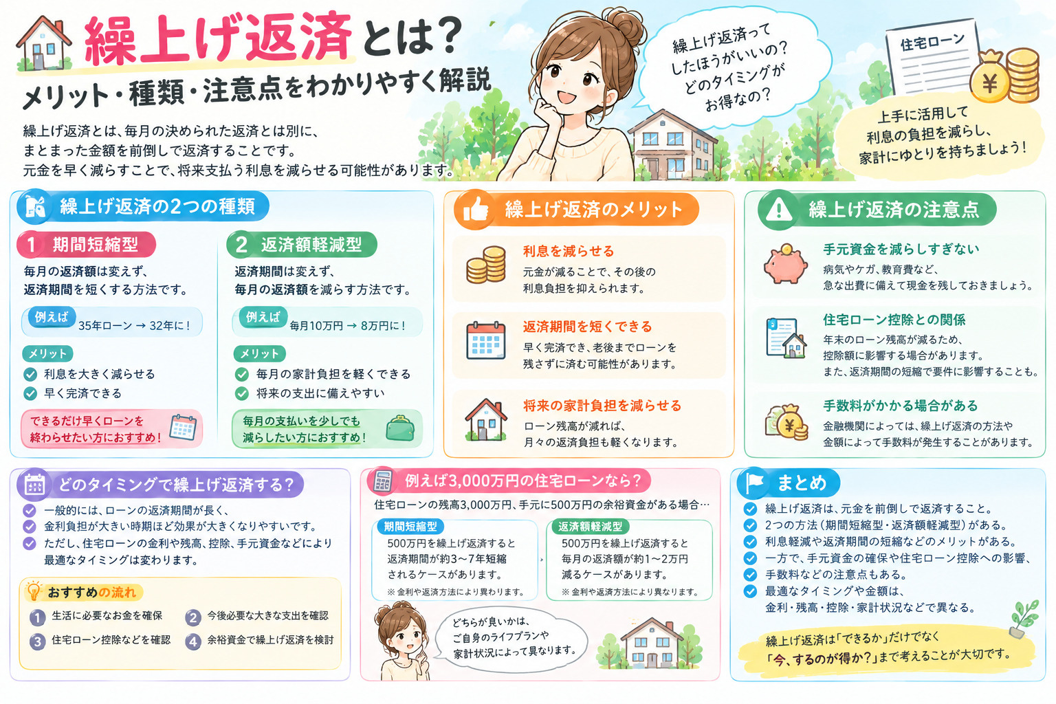 繰上げ返済とはの画像