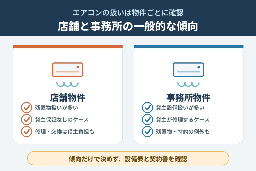 店舗と事務所におけるエアコンの扱いの違い