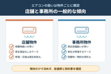 店舗のエアコンが故障！修理費は貸主・借主どちらの負担？“設備”と“残置物”の違いの画像