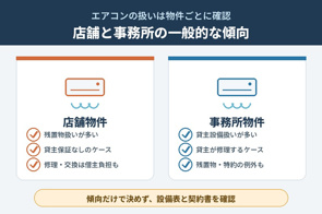 店舗のエアコンが故障!修理費は貸主・借主どちらの負担?“設備”と“残置物”の違いの画像