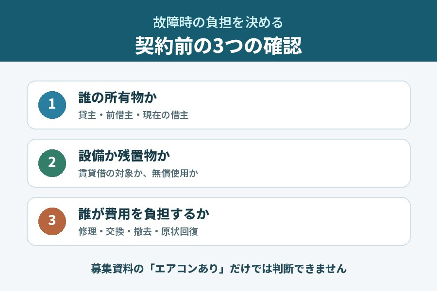 テナント物件のエアコンについて契約前に確認したい項目