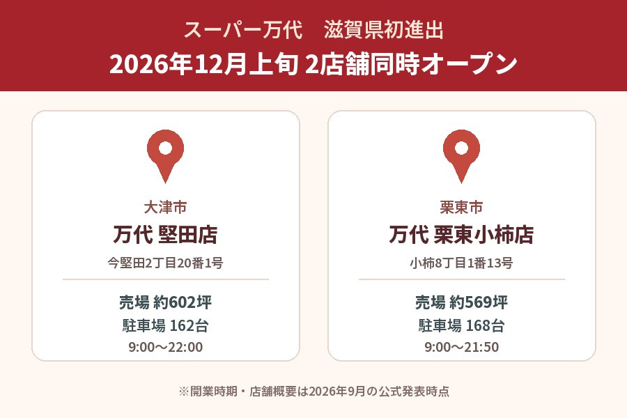 万代堅田店と万代栗東小柿店の店舗概要比較