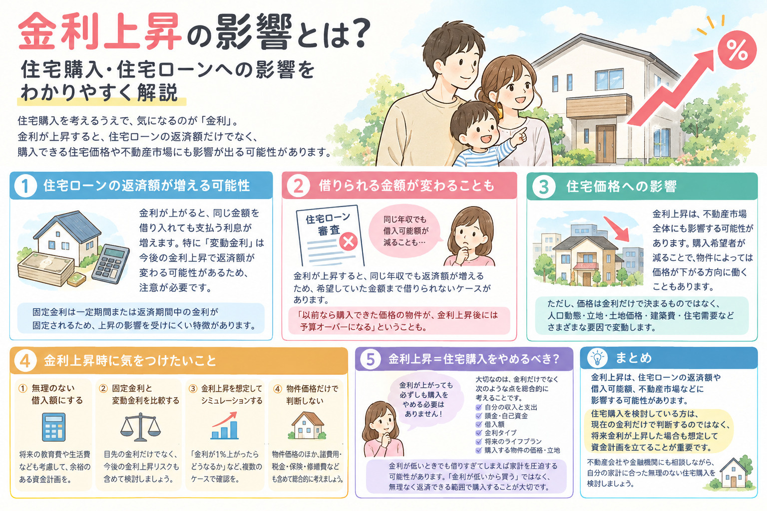 金利上昇の影響とはの画像