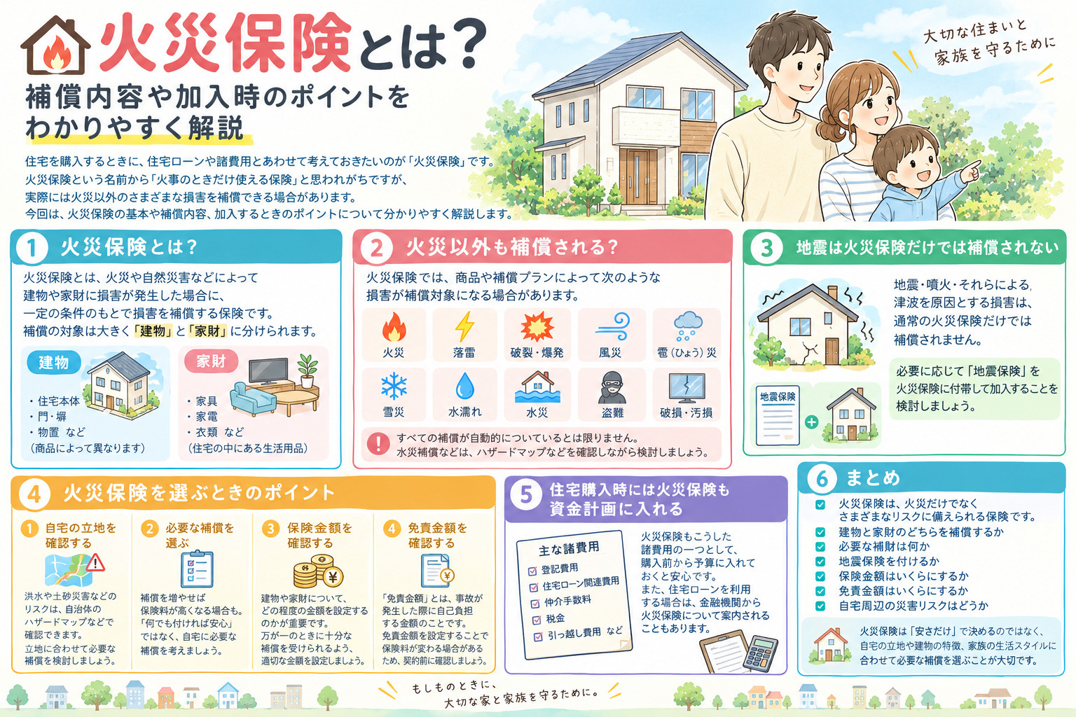 火災保険とはの画像