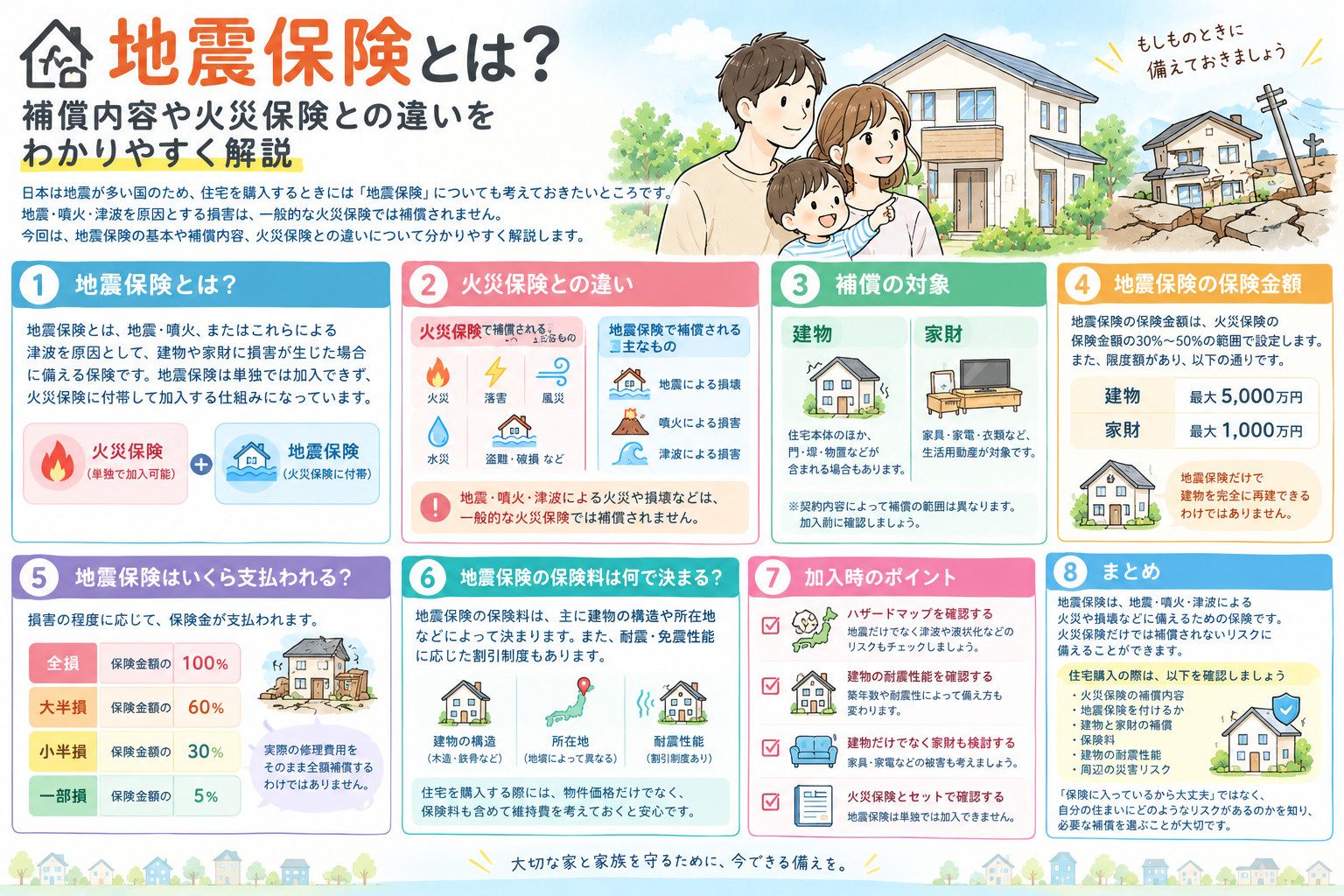 地震保険とはの画像