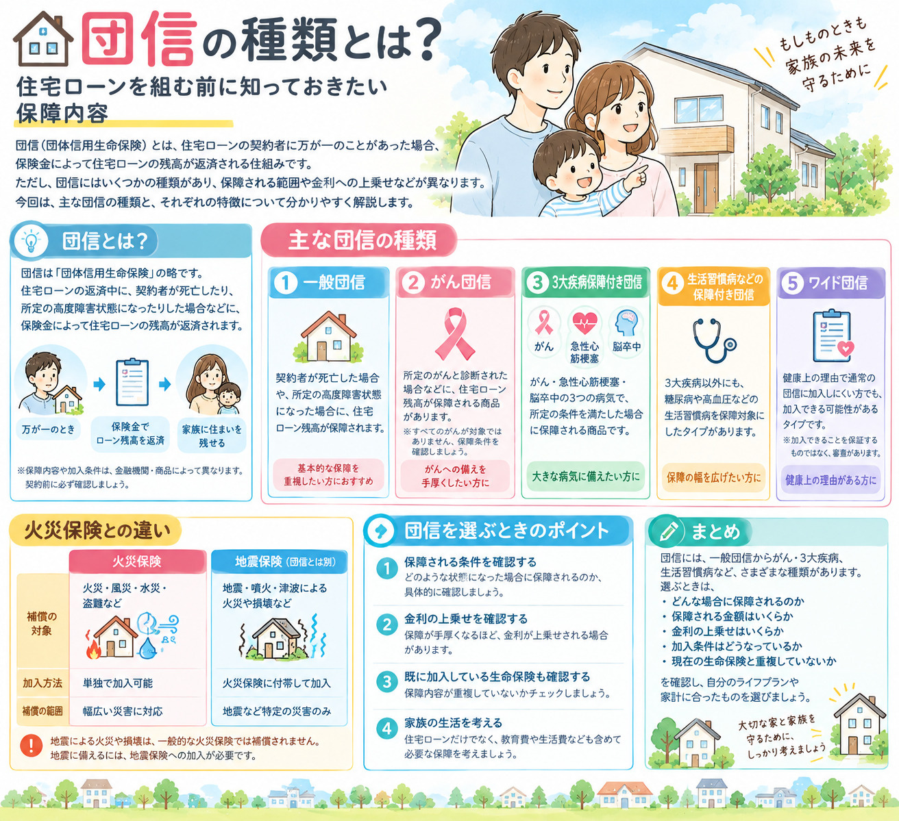 団信の種類とはの画像