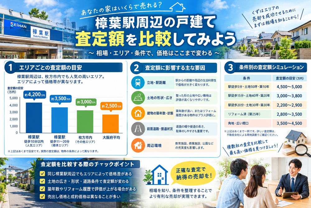 樟葉駅の戸建て売却相場は？査定前に知りたい楠葉エリアの価格目安の画像