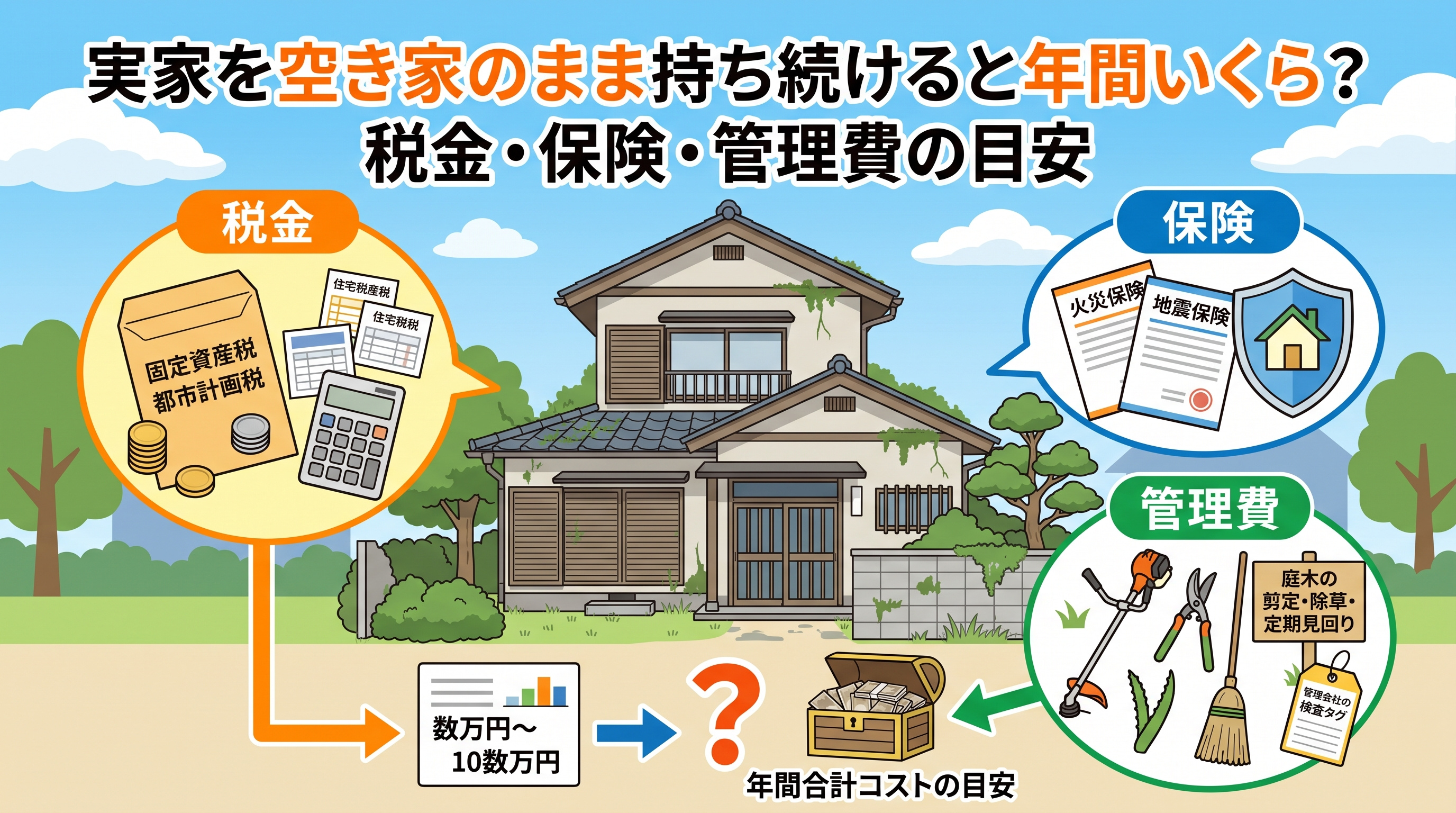 実家の空き家「維持費」年間いくら？税金・保険の目安の画像