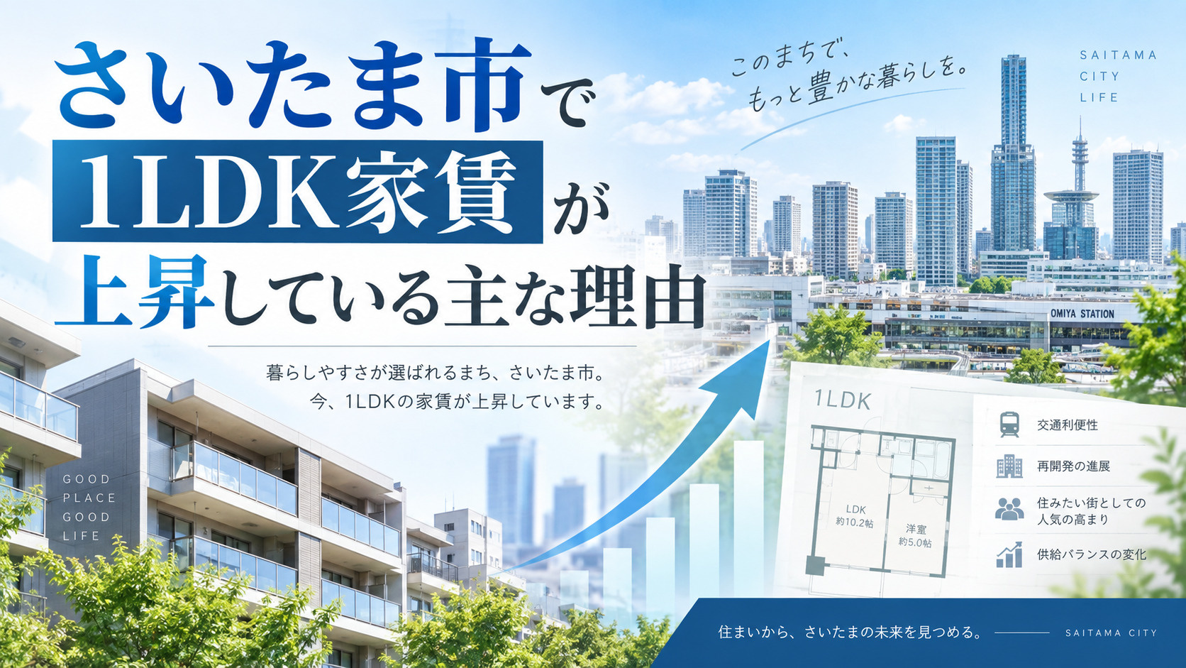 さいたま市賃貸1LDK家賃はなぜ上昇する理由を知り納得の部屋探しをしようの画像