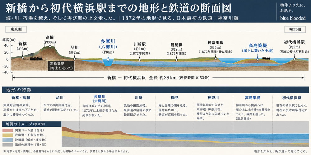 なぜ日本最初の鉄道は横浜へ向かった？｜川崎・鶴見・神奈川宿・高島築堤から1872年の地形をたどる｜神奈川編の画像