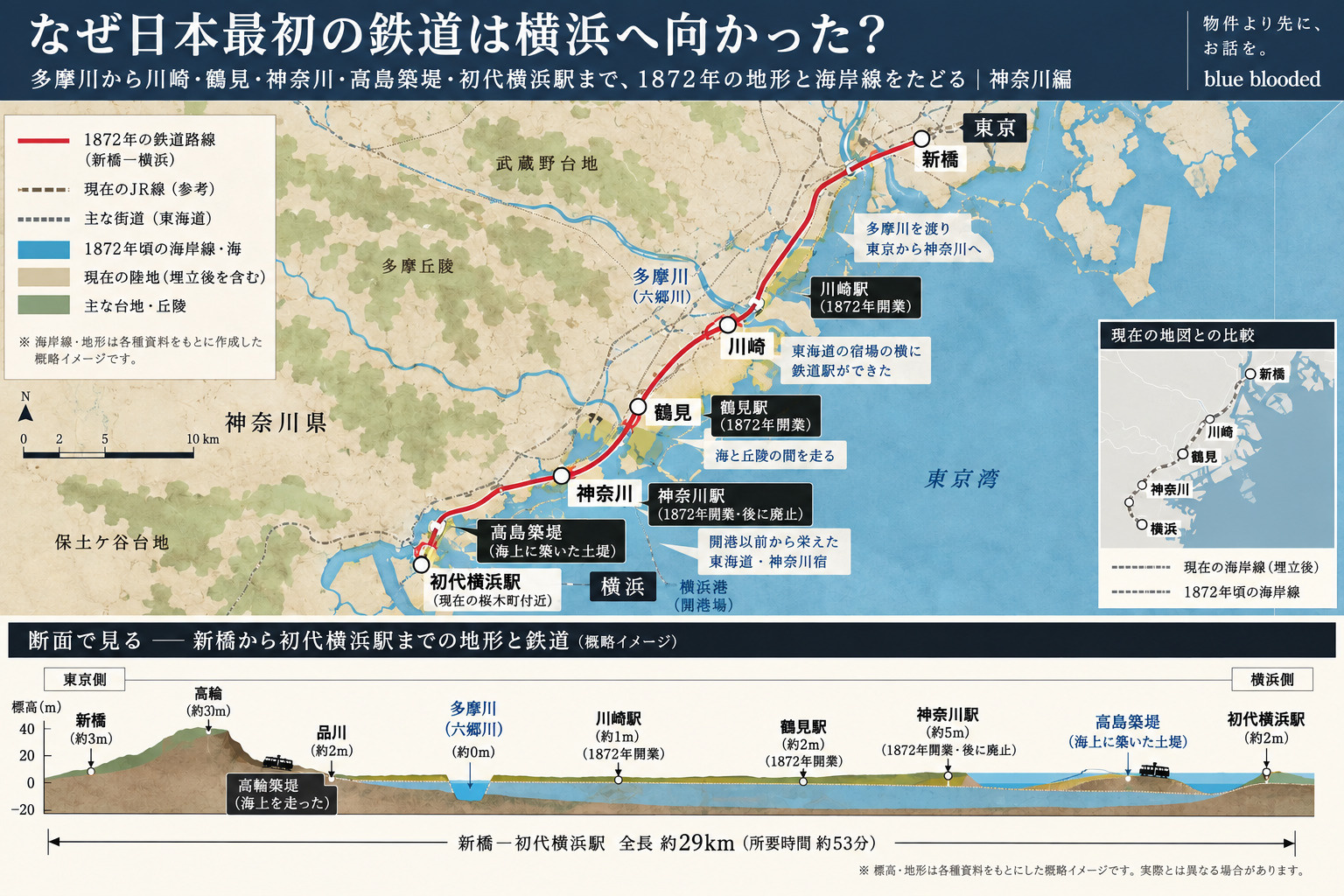 1872年の新橋から横浜までの鉄道路線と多摩川・川崎・鶴見・神奈川宿・高島築堤・初代横浜駅を示した地図