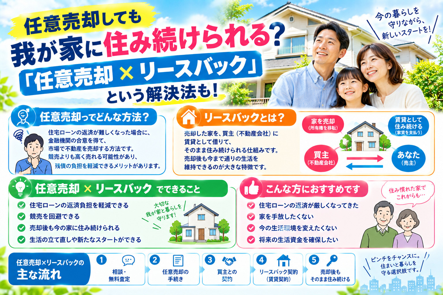 任意売却しても我が家に住み続けられる?「任意売却×リースバック」という解決法の画像
