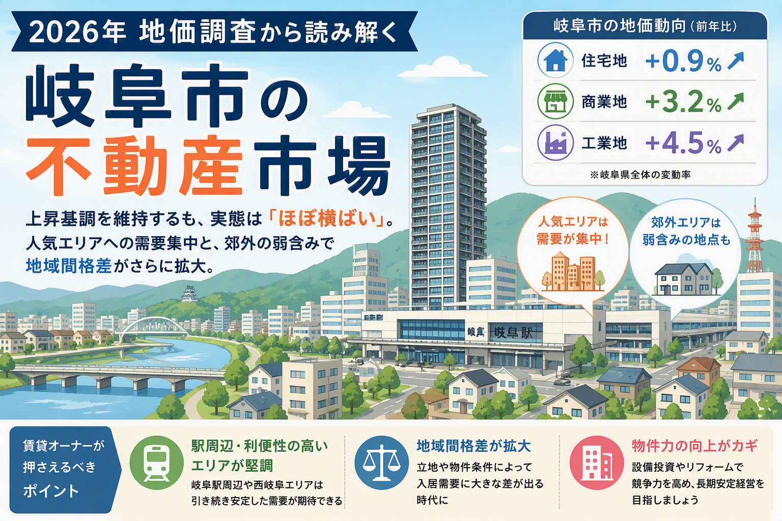 2026年地価調査から見る岐阜市の不動産市場の画像