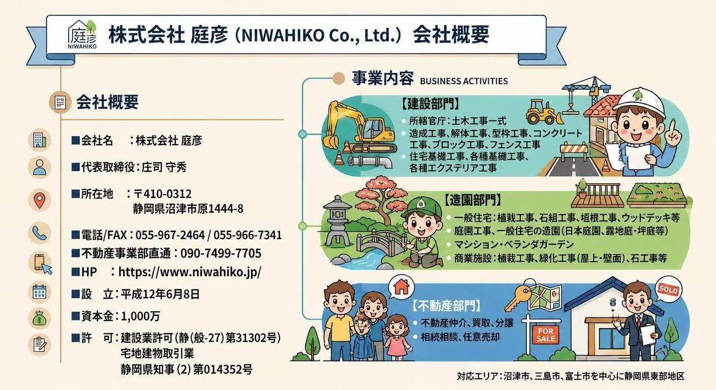 【沼津市の不動産売却コラム】不動産売却のコツ仲介と買取の違いから注意点まで解説！ワンストップ対応の『庭彦』が選ばれる理由の画像