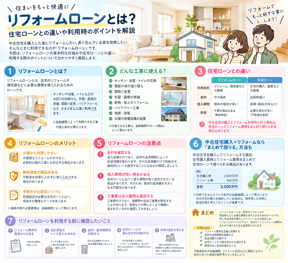 リフォームローンとはの画像