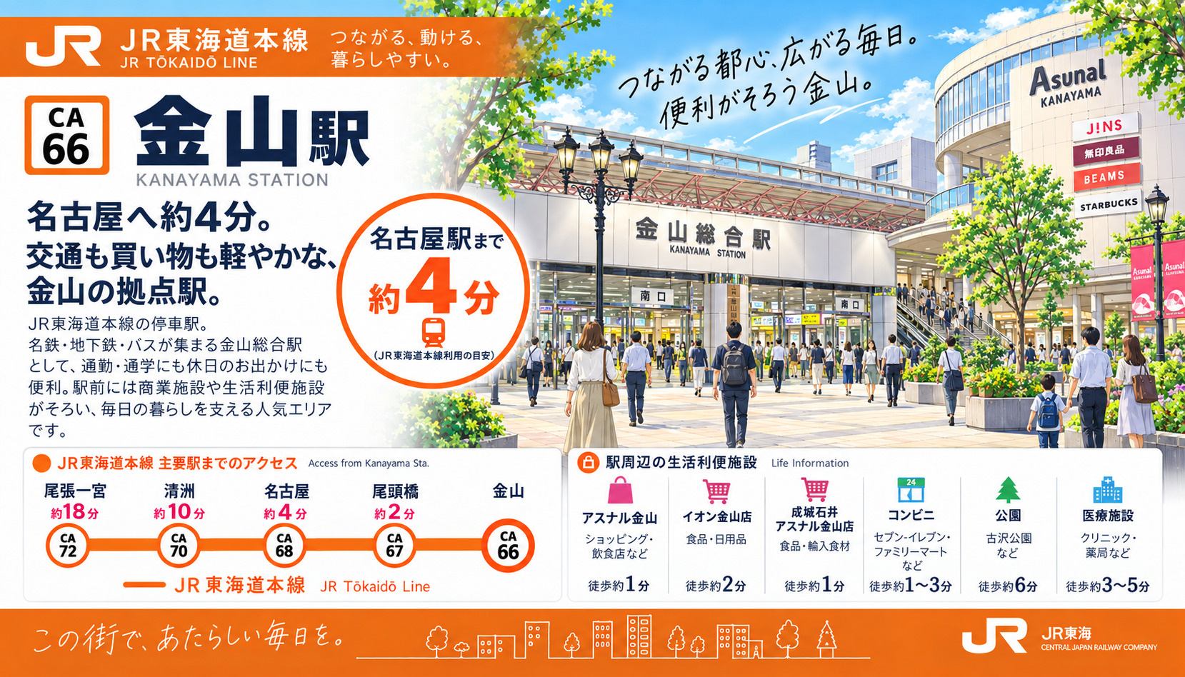 JR東海道本線「金山駅」は住みやすい?名古屋4分・5路線・再開発を解説の画像