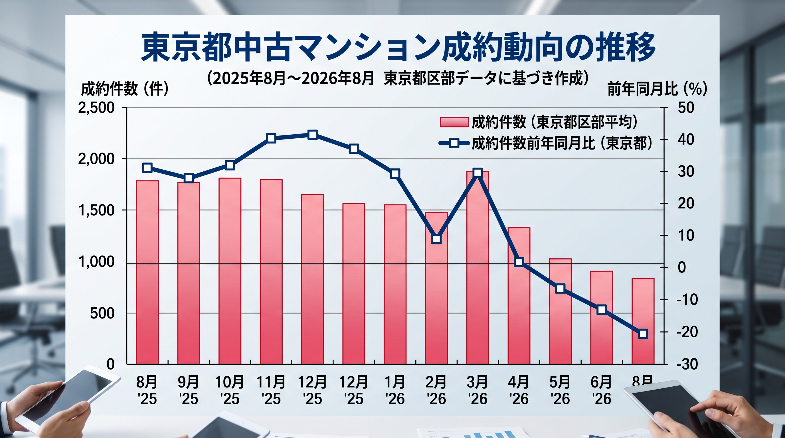 【2026年8月最新市況】都心マンションはついに下落へ?多摩・神奈川周辺エリアへの需要シフトが鮮明にの画像