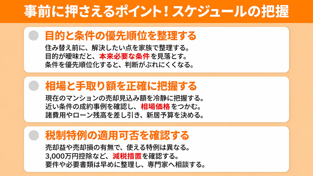 事前に押さえるポイント！スケジュールの把握