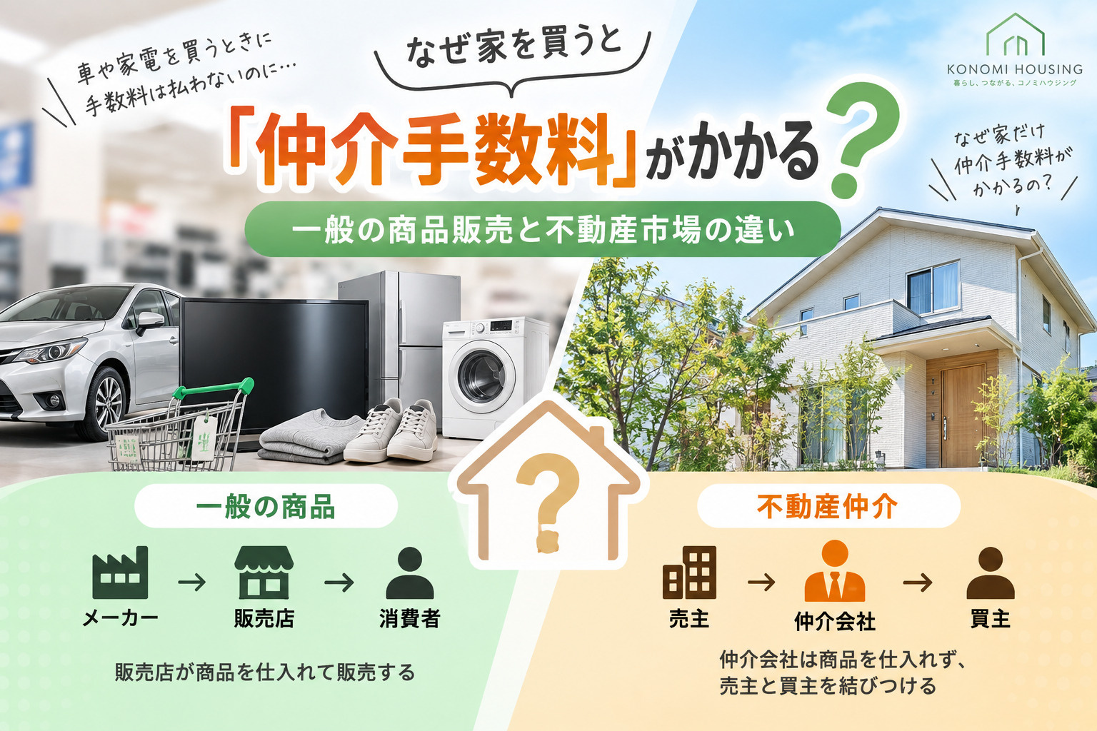 なぜ家を買うと「仲介手数料」がかかる? 一般の商品販売と不動産市場の違いの画像