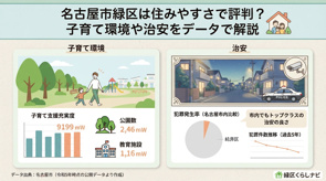 名古屋市緑区は住みやすさで評判?子育て環境や治安をデータで解説の画像