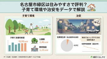 名古屋市緑区は住みやすさで評判?子育て環境や治安をデータで解説の画像