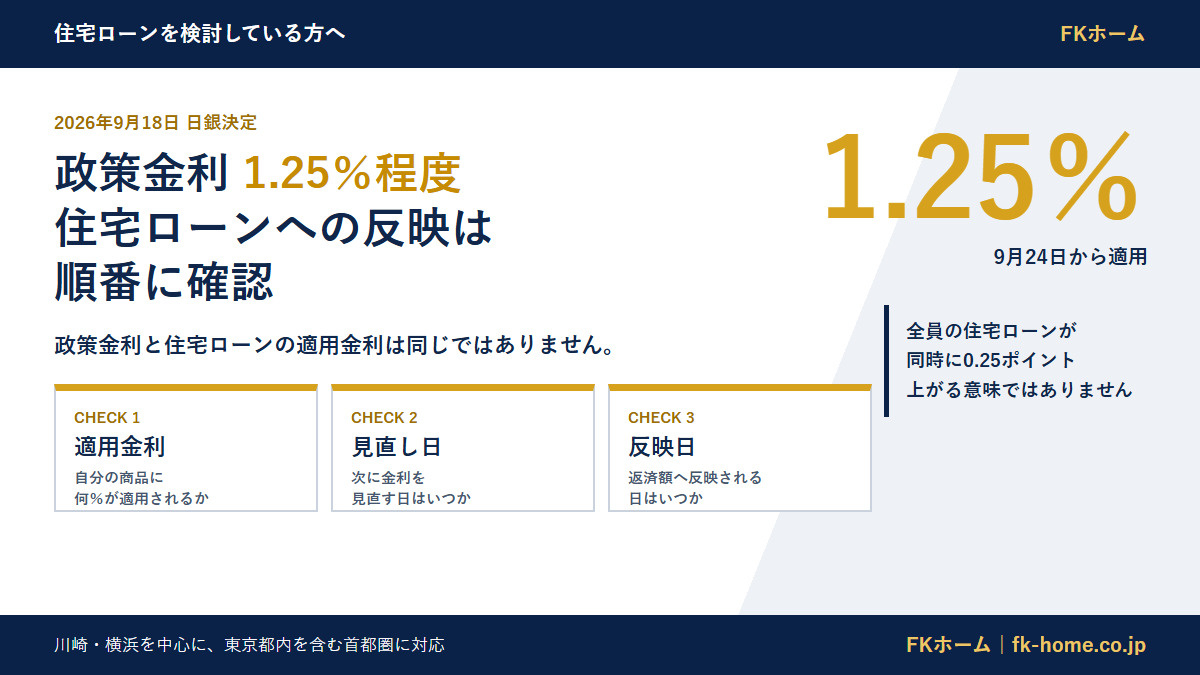 日銀が政策金利1.25%程度を決定|住宅ローンへの反映を確認する順番の画像