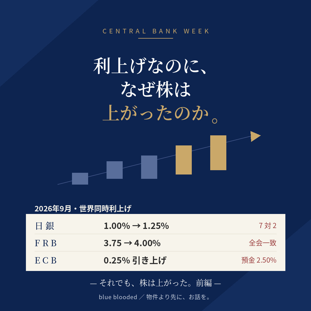 タイトル：利上げなのに、なぜ株は上がったのか｜日銀1.25%・FRB・ECB 世界同時利上げ【前編】の画像