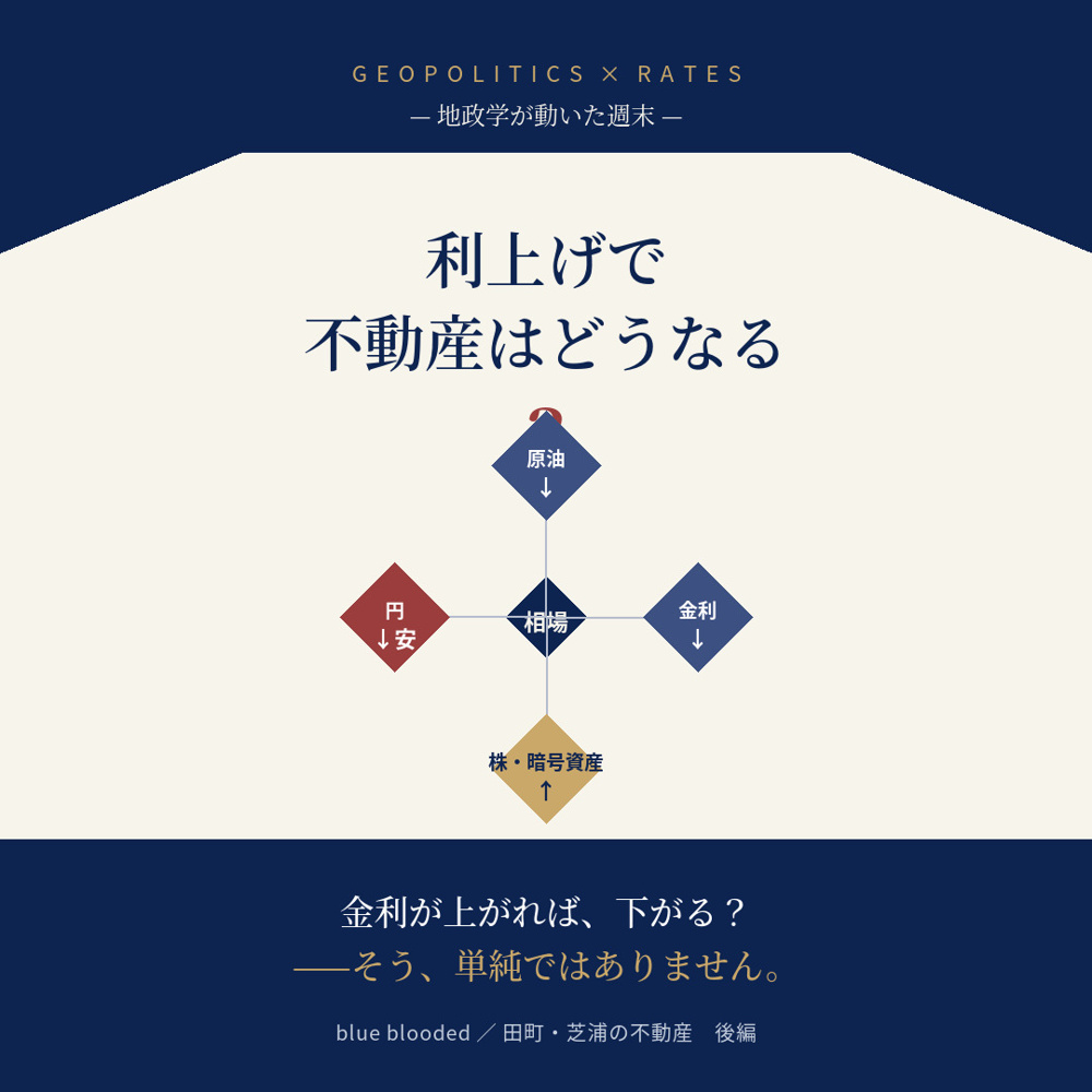 タイトル：利上げで不動産はどうなる？｜イラン情勢で原油・金利低下、円安と日銀の牽制を読む【後編】の画像