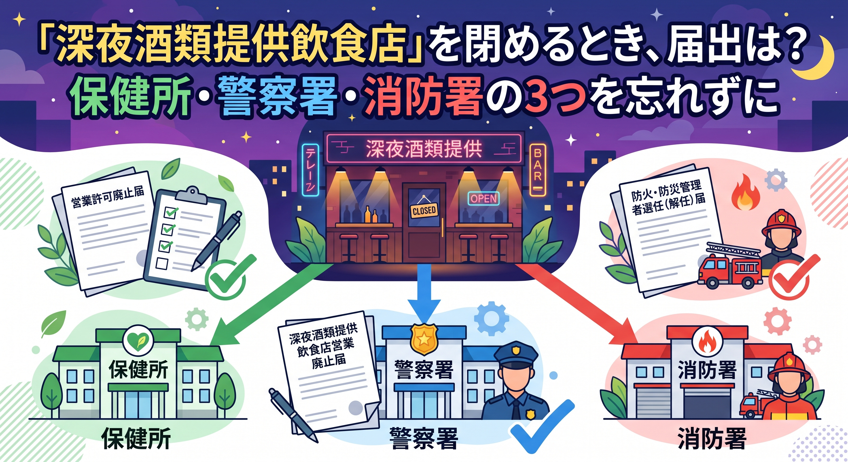 深夜営業飲食店の閉店届出|保健所・警察・消防の3手続きの画像