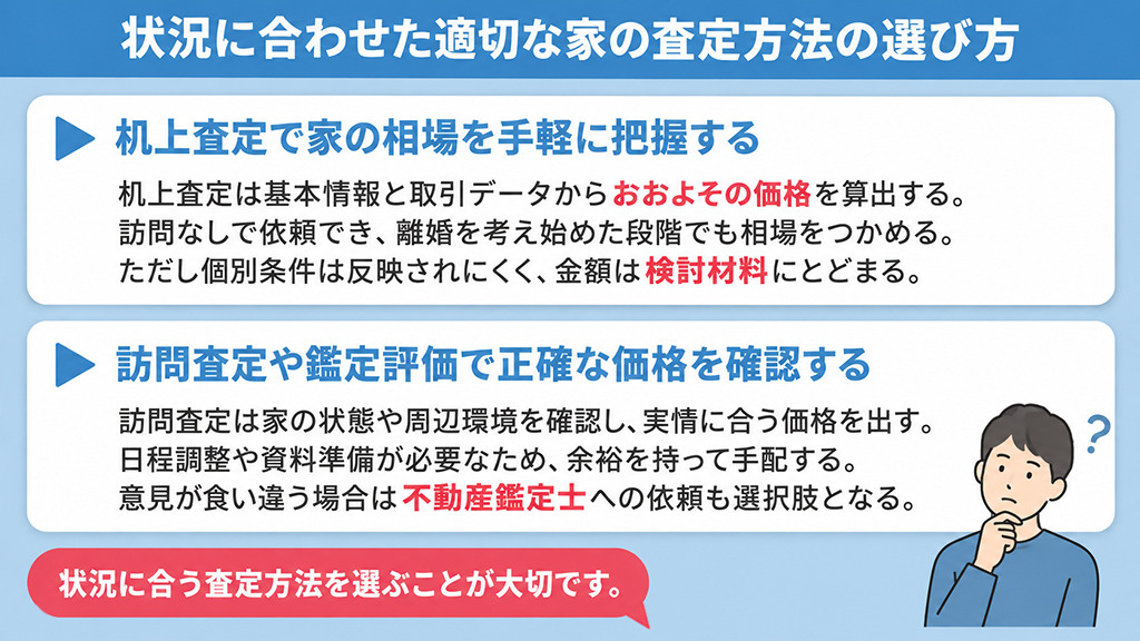状況に合わせた適切な家の査定方法の選び方