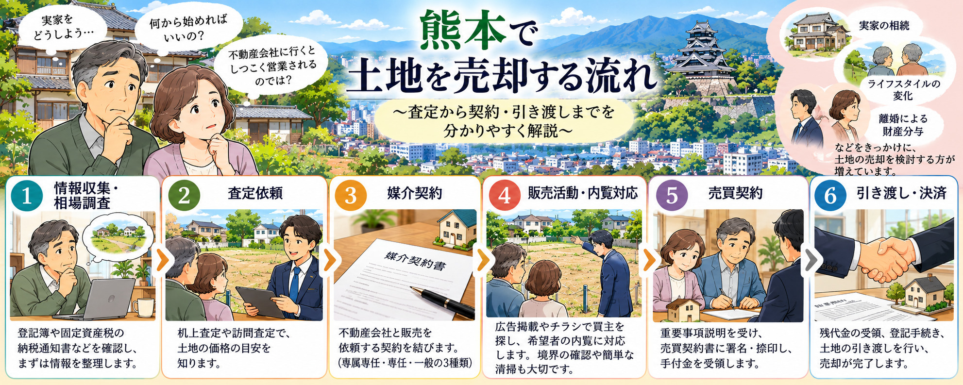 熊本で土地を売却する流れ｜査定から契約・引き渡しまで不動産会社が解説の画像