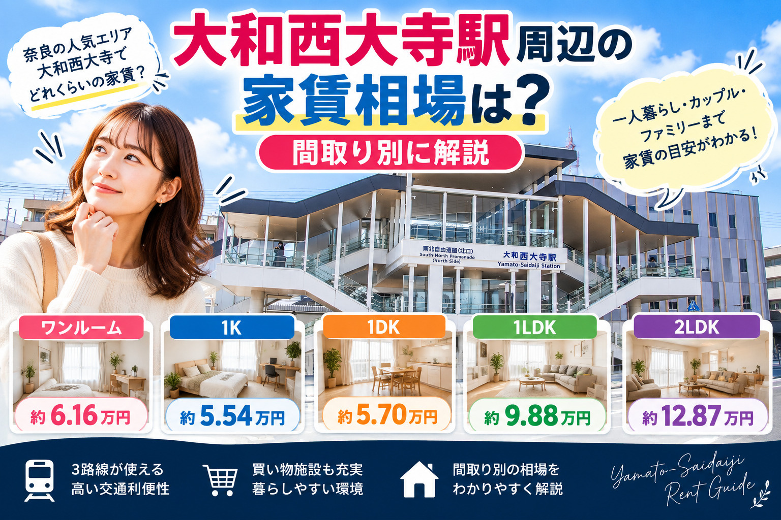 大和西大寺駅周辺の家賃相場は?1K・1LDK・2LDKなど間取り別に解説の画像
