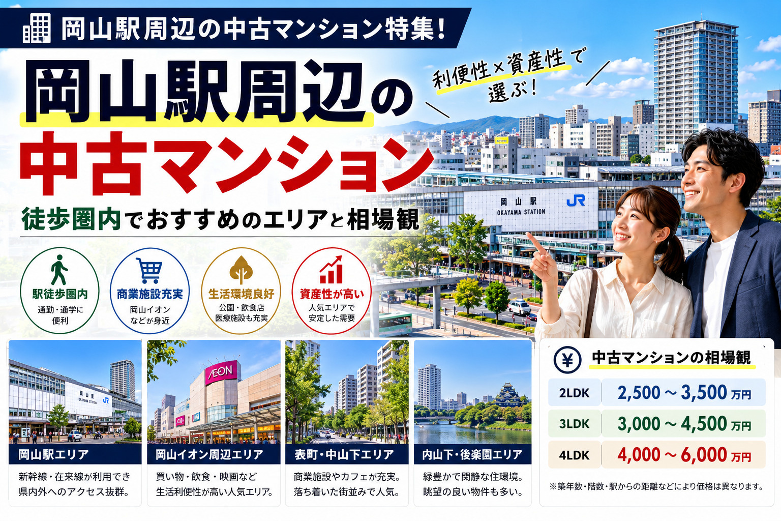 岡山駅周辺の中古マンション特集!徒歩圏内でおすすめのエリアと相場観の画像