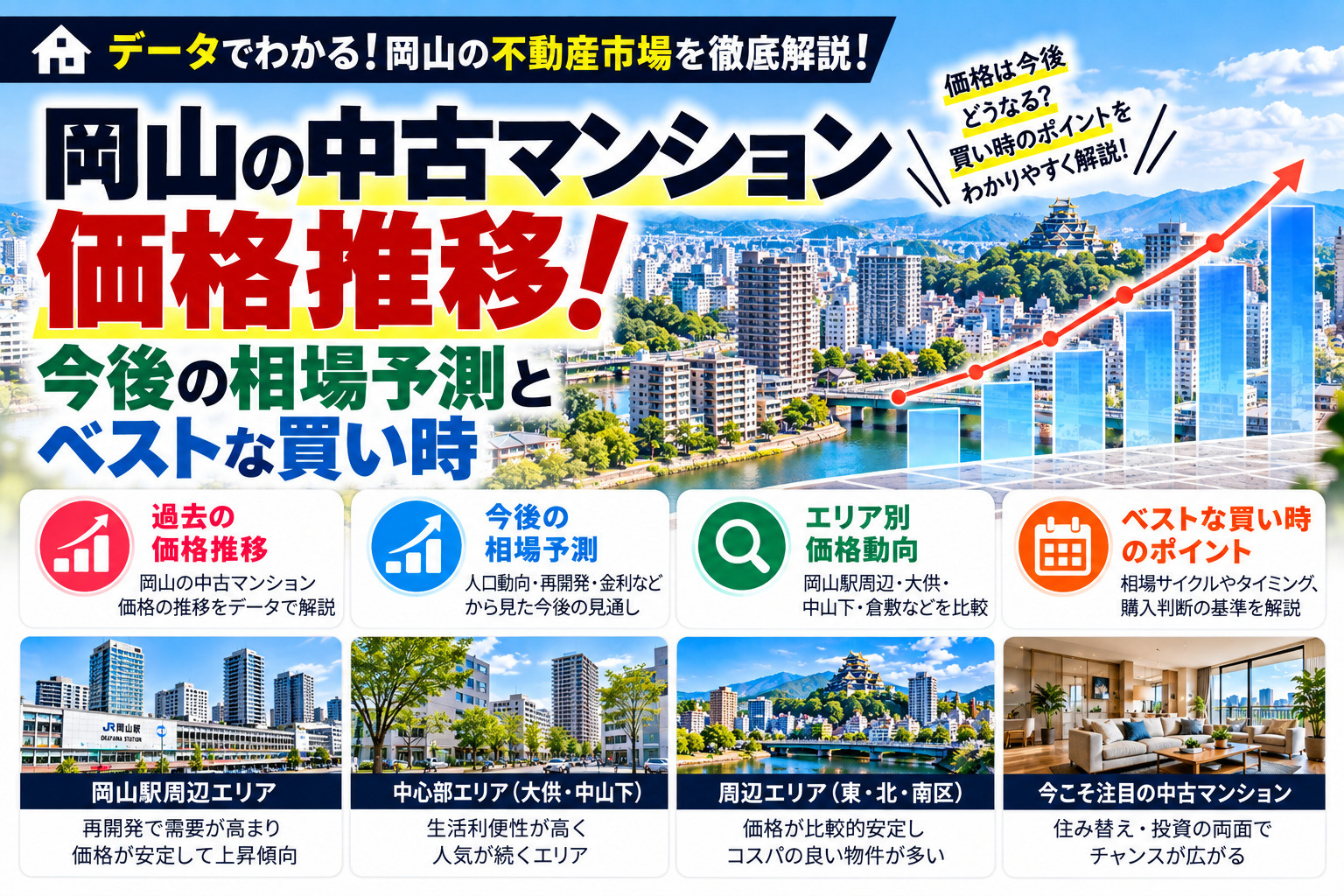 岡山の中古マンション価格推移！今後の相場予測とベストな買い時の画像