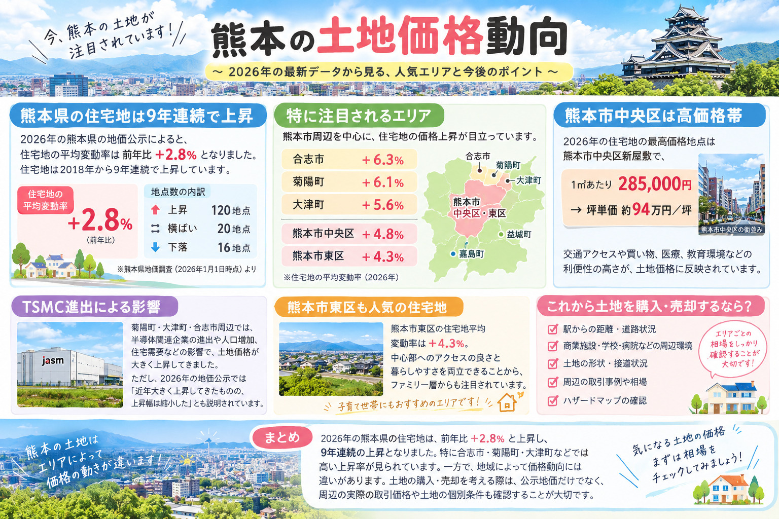 熊本の土地価格動向の画像
