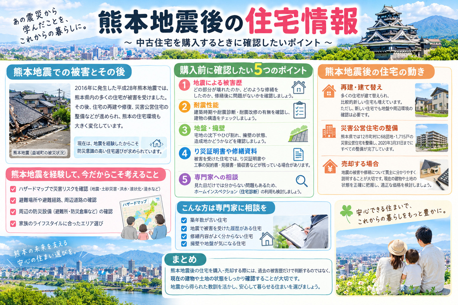 熊本地震後の住宅情報の画像