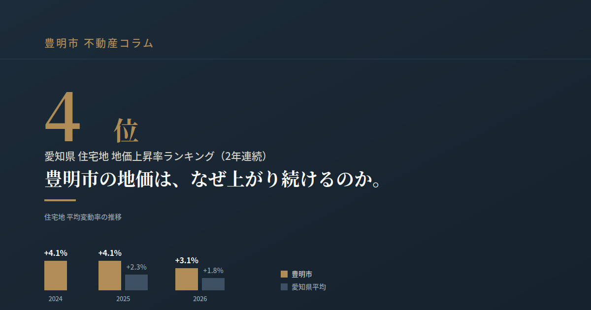 豊明市の地価はなぜ、上がり続けているのか。の画像