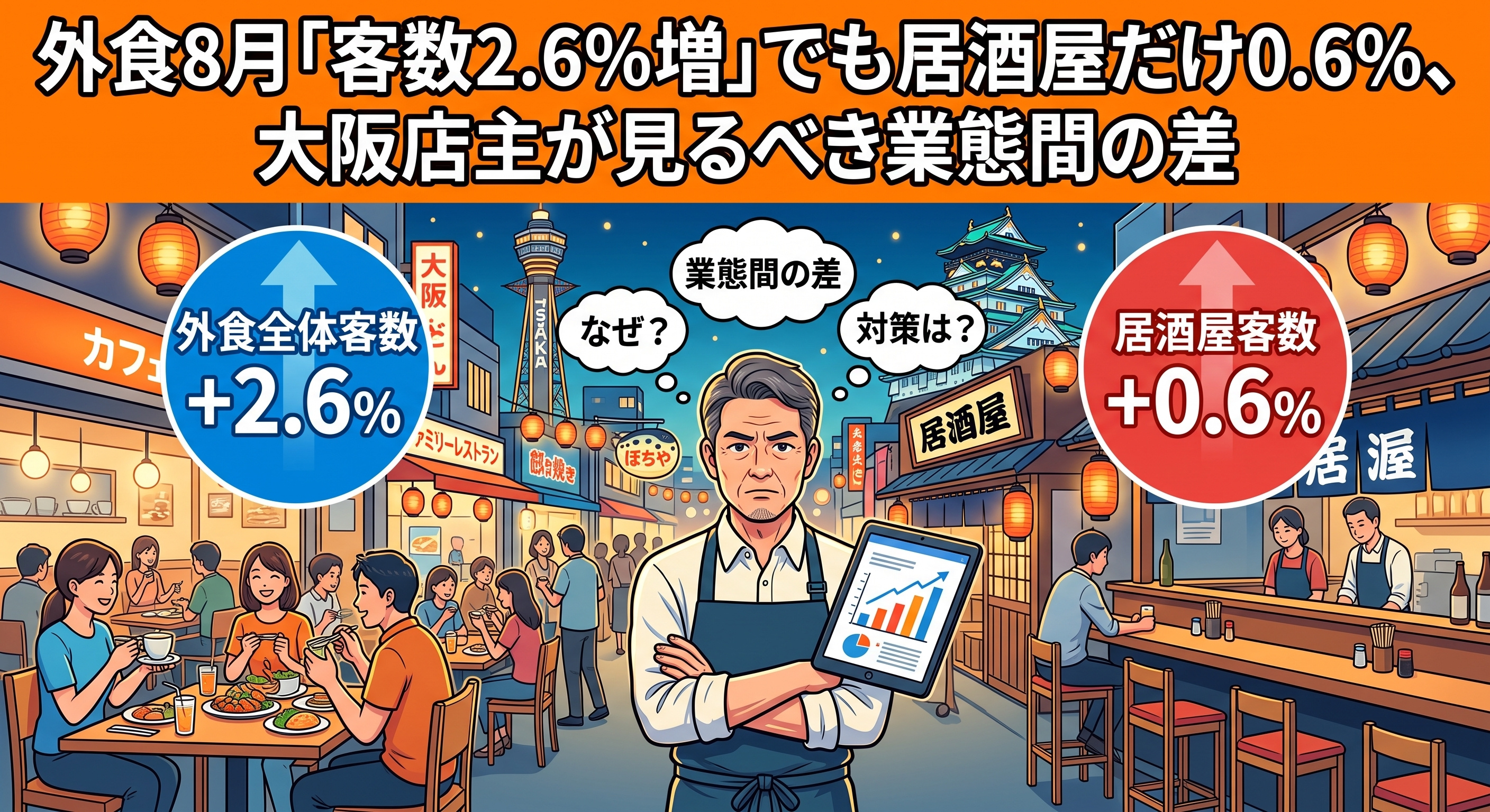 外食8月客数2.6%増「居酒屋」だけ0.6%、大阪店主の対策の画像