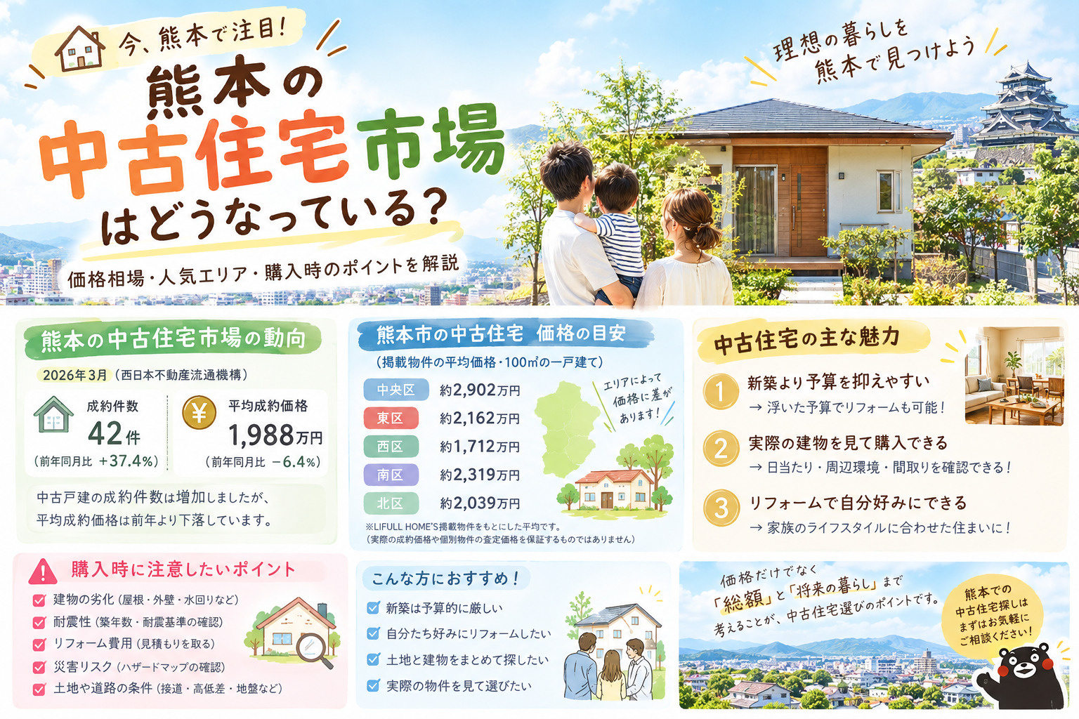 熊本の中古住宅市場の画像