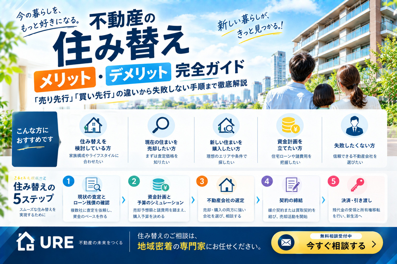 不動産の住み替えのメリット・デメリット完全ガイド:「売り先行」と「買い先行」の違いから失敗しない手順まで徹底解説の画像
