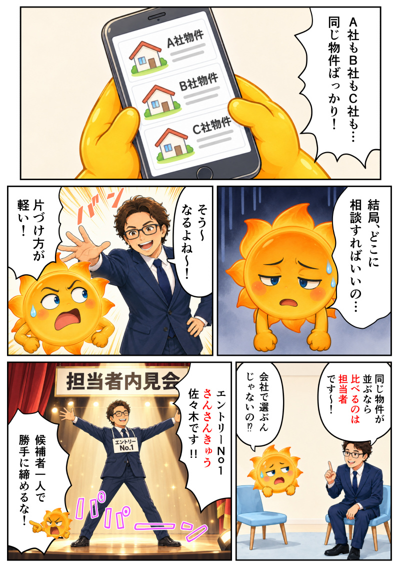 ① スマートフォンで不動産情報を見るコマ。「A社物件」「B社物件」「C社物件」とどれも同じ物件が並んでおり、たんたんQが「A社もB社もC社も…同じ物件ばっかり！」と困惑している。
② たんたんQが汗をかきながら、「結局、どこに相談すればいいの…」と頭を悩ませているコマ。
③ 佐々木代表が明るく「そう〜なるよね〜！」と登場するコマ。その軽いノリに対し、たんたんQが「片づけ方が軽い！」と突っ込んでいる。
④ 佐々木代表が「同じ物件が並ぶなら 比べるのは 担当者です〜！」とアドバイスするコマ。たんたんQは「会社で選ぶんじゃないの！？」と驚いた表情を見せている。
⑤ 「担当者内見会」と掲げられたステージ上で、胸に「エントリーNo.1」のゼッケンをつけた佐々木代表が「エントリーNo.1 さんさんきゅう 佐々木です！！」とポーズを決めているコマ。手前ではたんたんQが「候補者一人で 勝手に締めるな！」と激しくツッコミを入れている。
